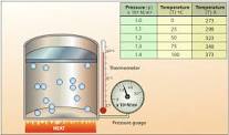 Pressure & Temperature